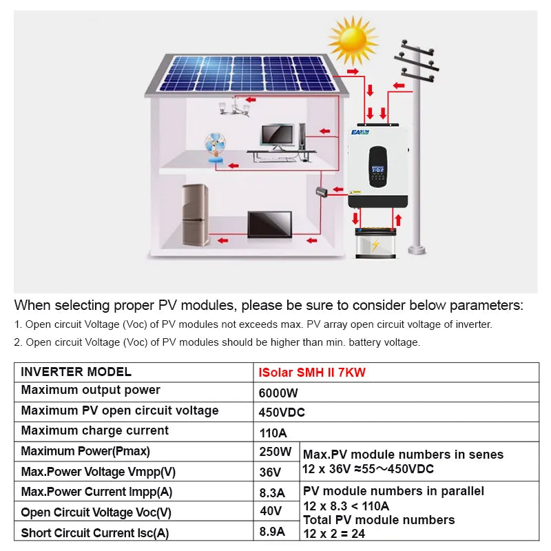 Easun Power 7000VA 6200W Solar Inverter 48V Built MPPT 110A Solar – Solar  DIY+More